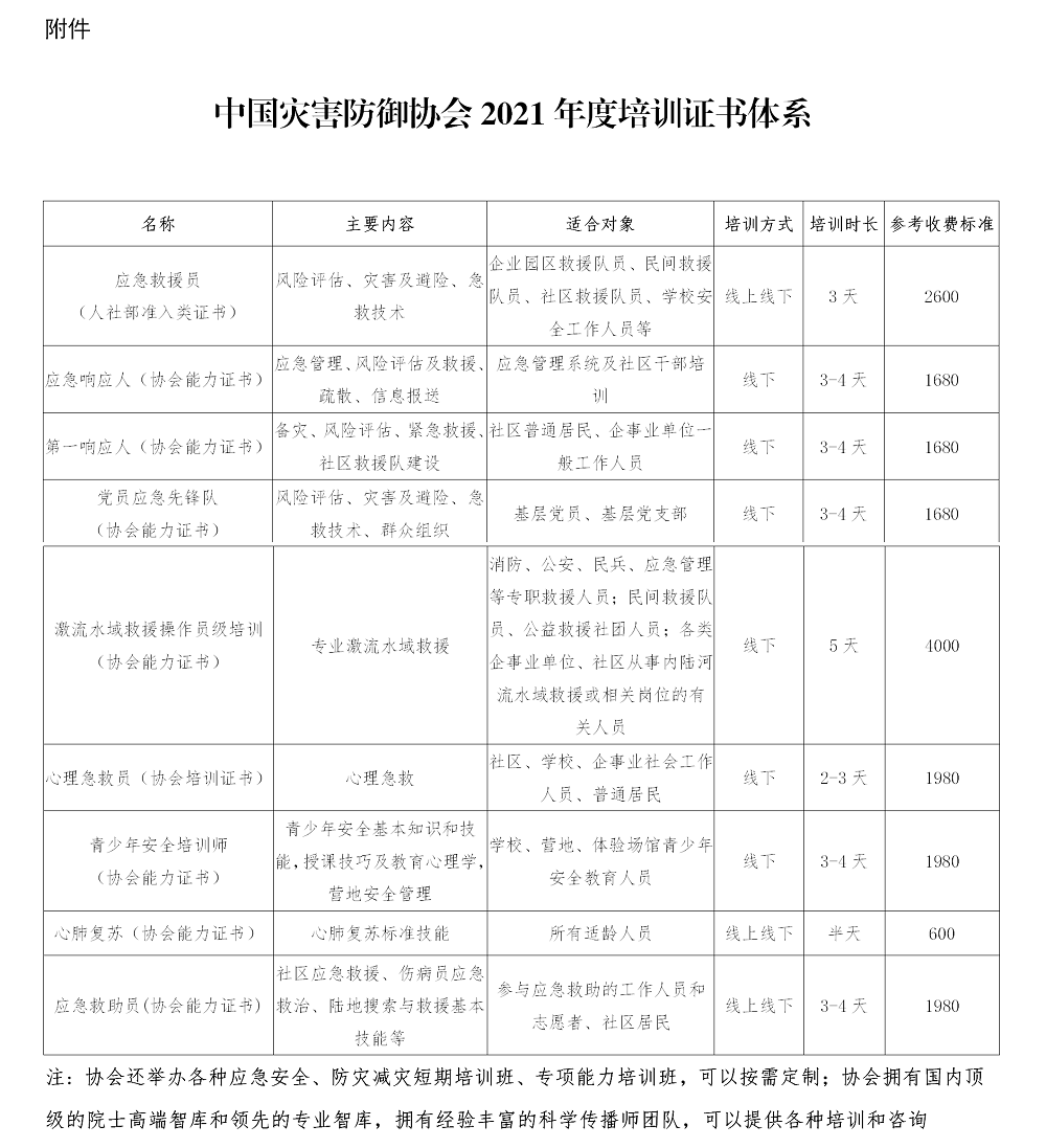 中灾协〔2021〕25号关于开展2021年度证书培训的通知.png