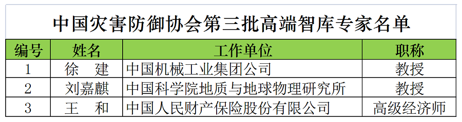 中灾协专业库-第3批-公示.png