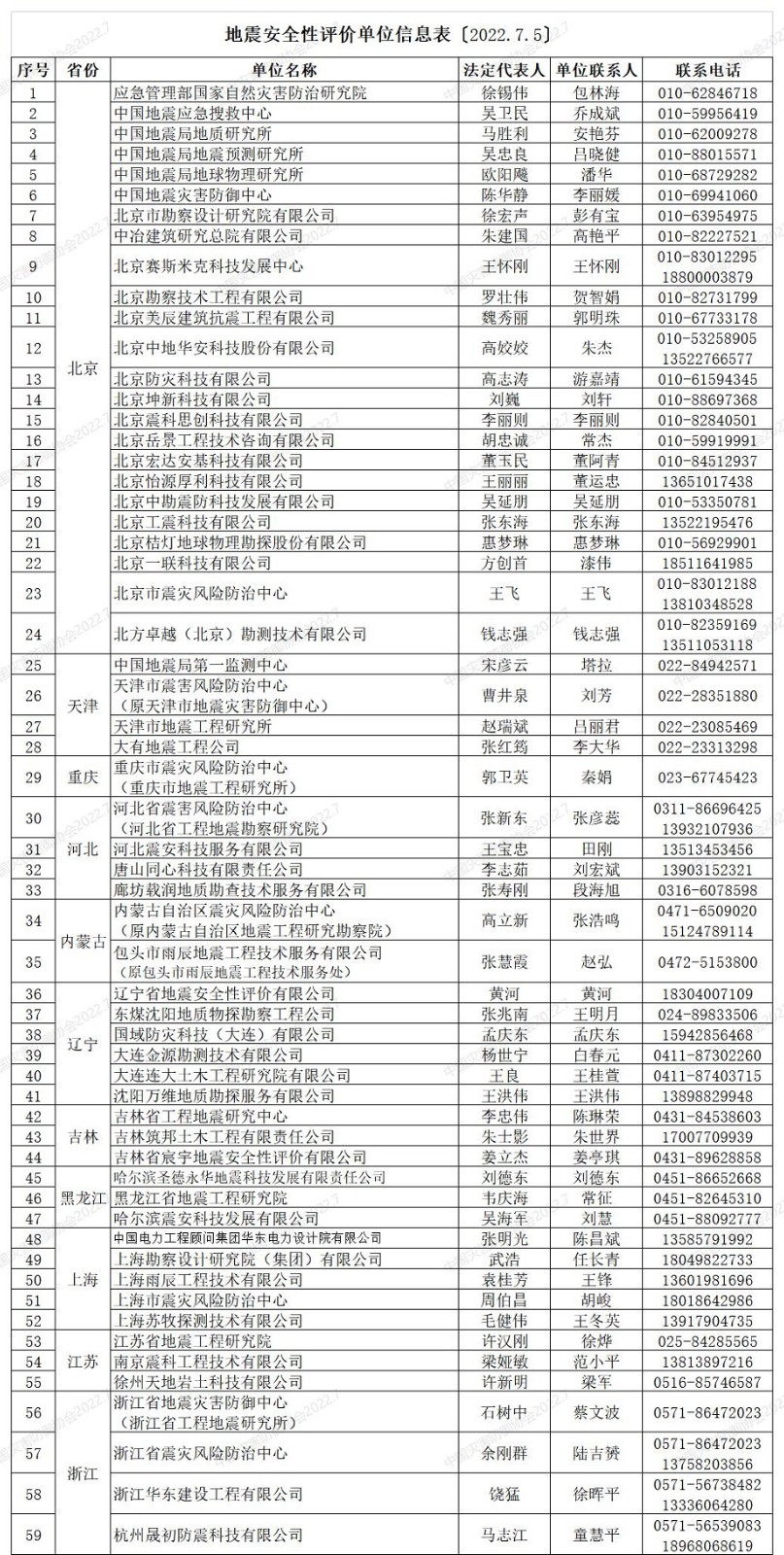 〔2022.7.5〕地震安全性评价单位信息表.jpg