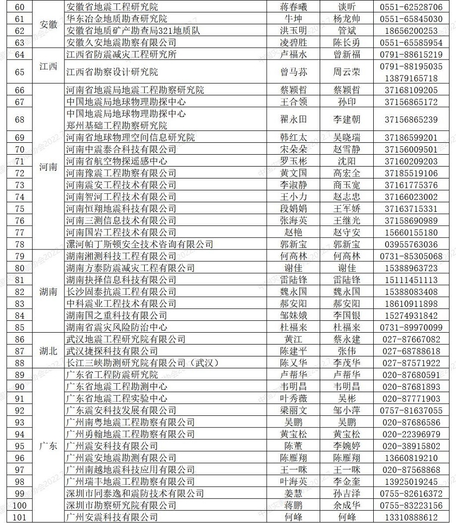 〔2022.7.5〕地震安全性评价单位信息表 - 副本.jpg