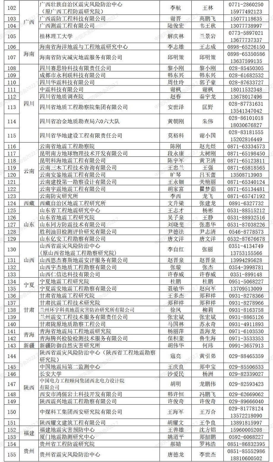 〔2022.7.5〕地震安全单位信息表.jpg