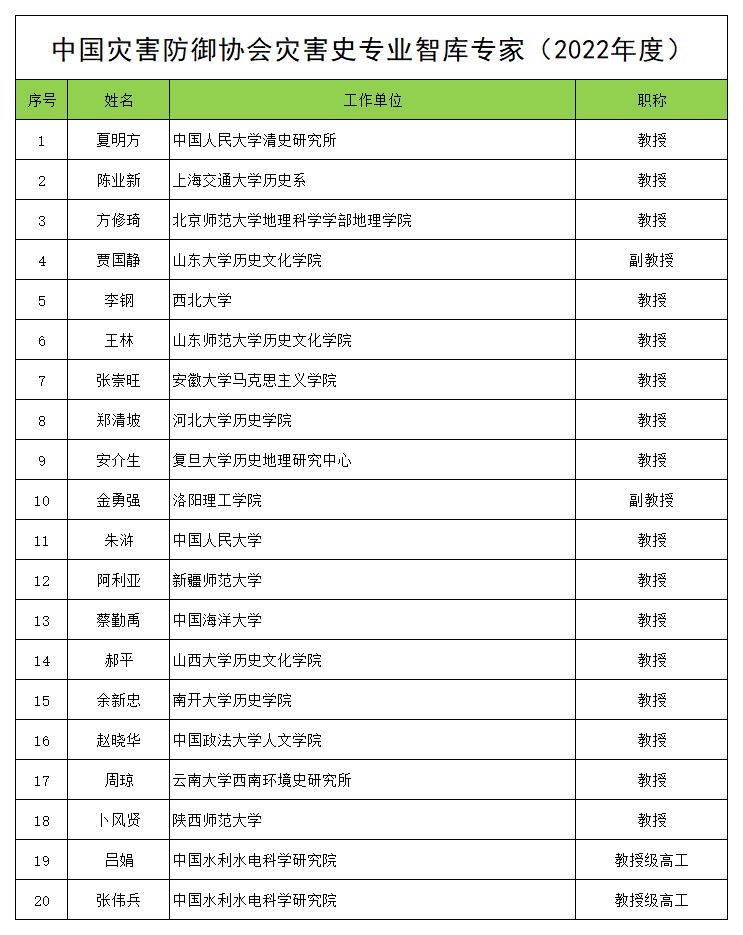 7灾害史.png