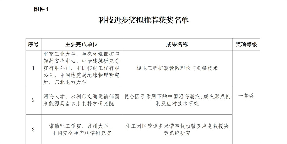 3.青年科学奖拟推荐名单_01.jpg