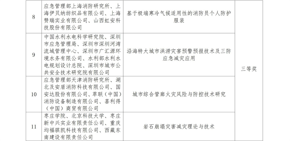 3.青年科学奖拟推荐名单_03.jpg