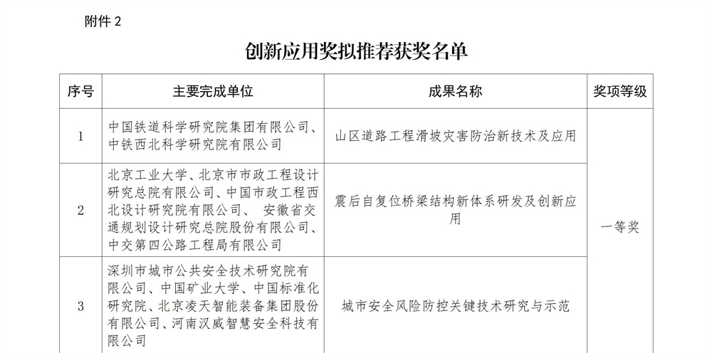 3.青年科学奖拟推荐名单_05.jpg