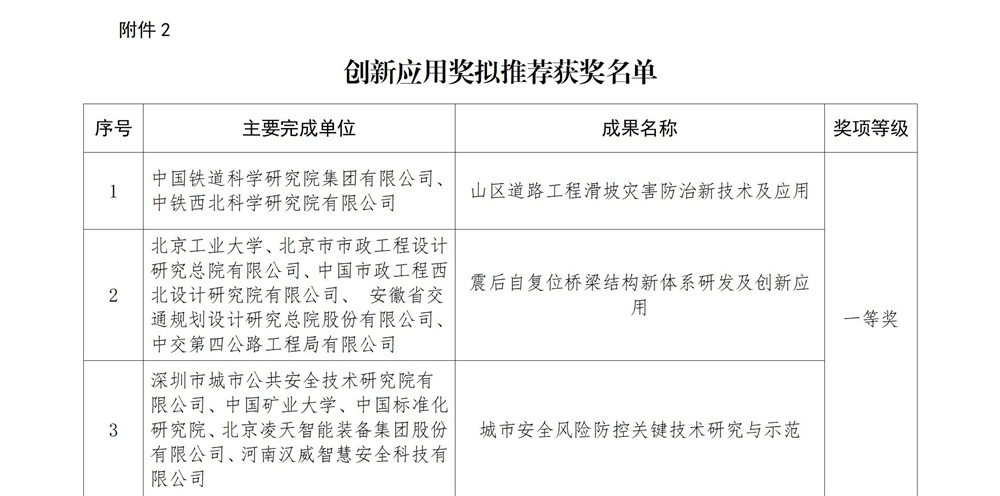 3.青年科学奖拟推荐名单_05.jpg