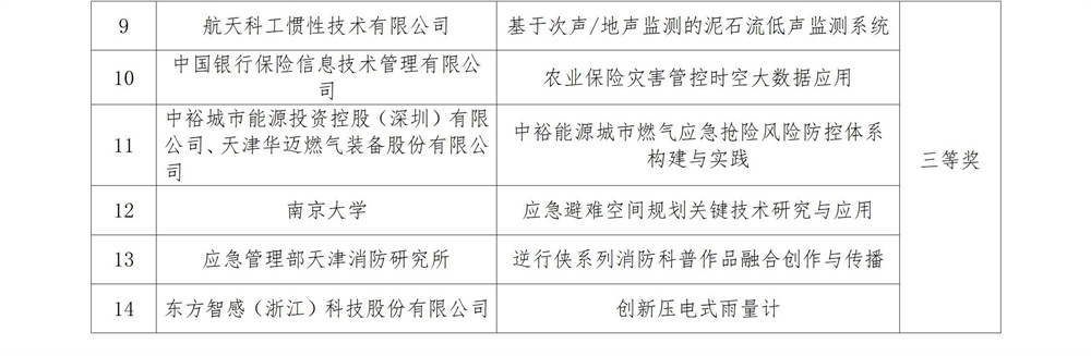 3.青年科学奖拟推荐名单_07.jpg