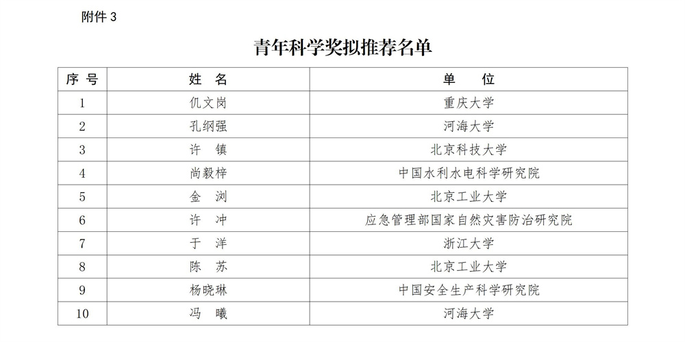 3.青年科学奖拟推荐名单_08.jpg