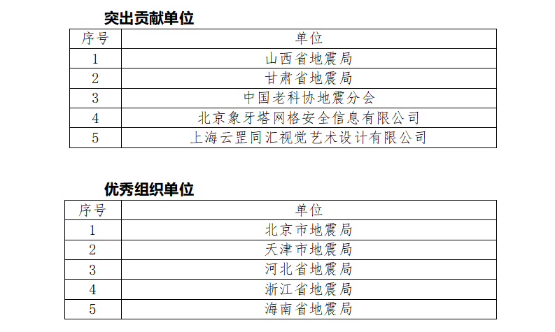 121212022防灾减灾千场讲座的公示_01.png