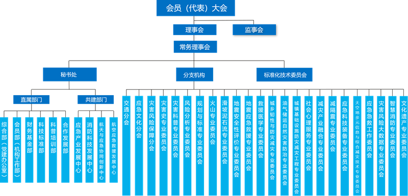 机构图202312 - 副本.png