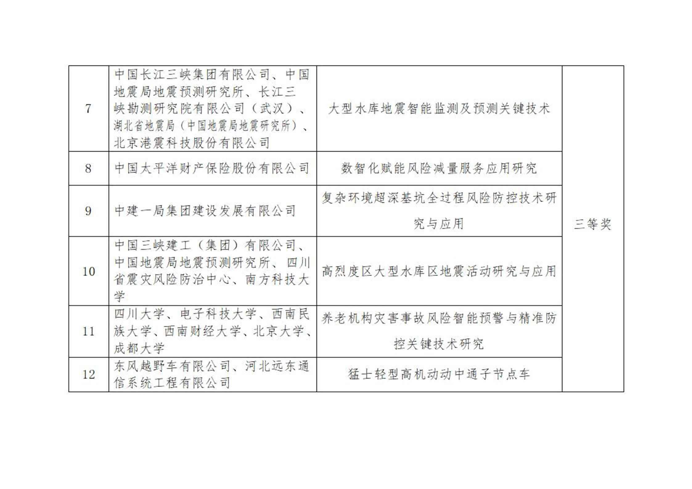 2024年度灾害防御科学技术奖复评结果公示_09.jpg