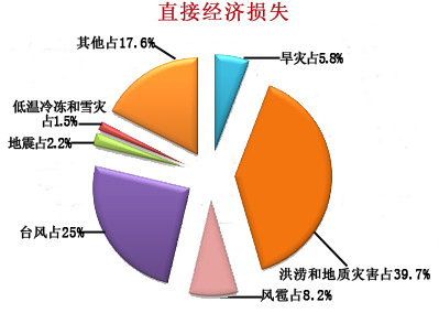 全国人口分布图_2012年全国死亡人口