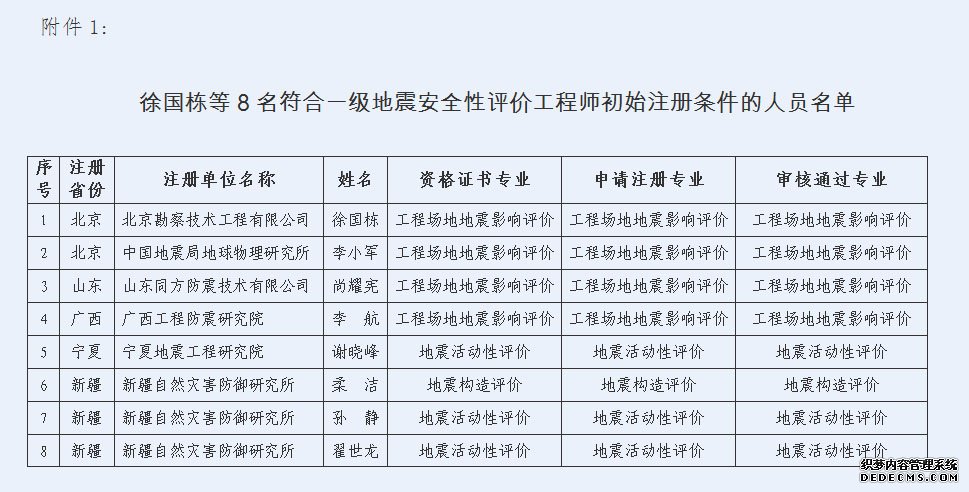 关于2014年第二批符合一级地震安全性评价工