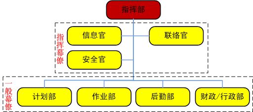 媒体检讨天津爆炸：沟通机制不健全 应急能力欠缺